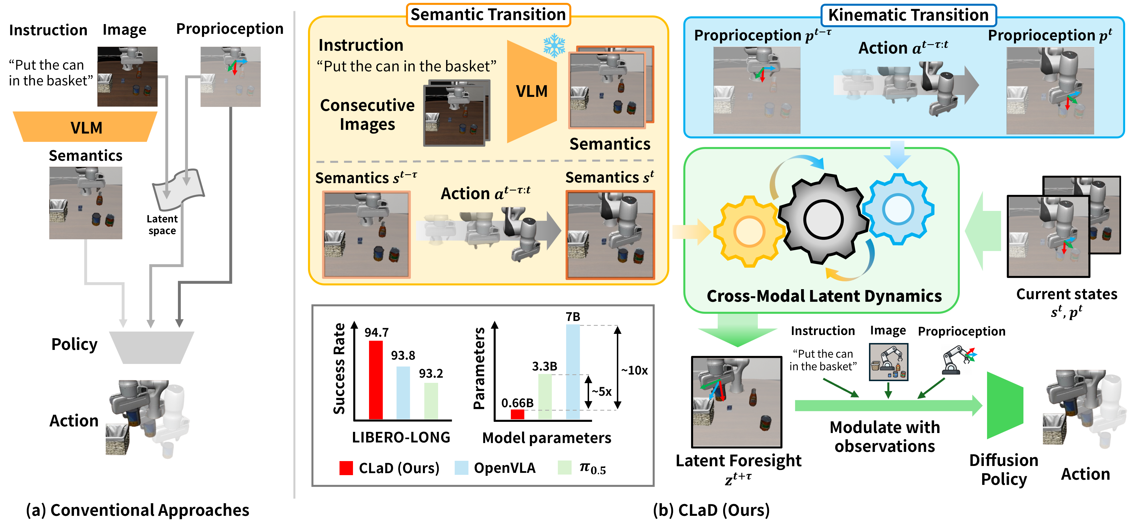 CLaD teaser overview