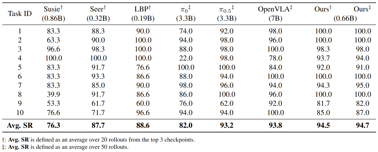 Benchmark comparison chart